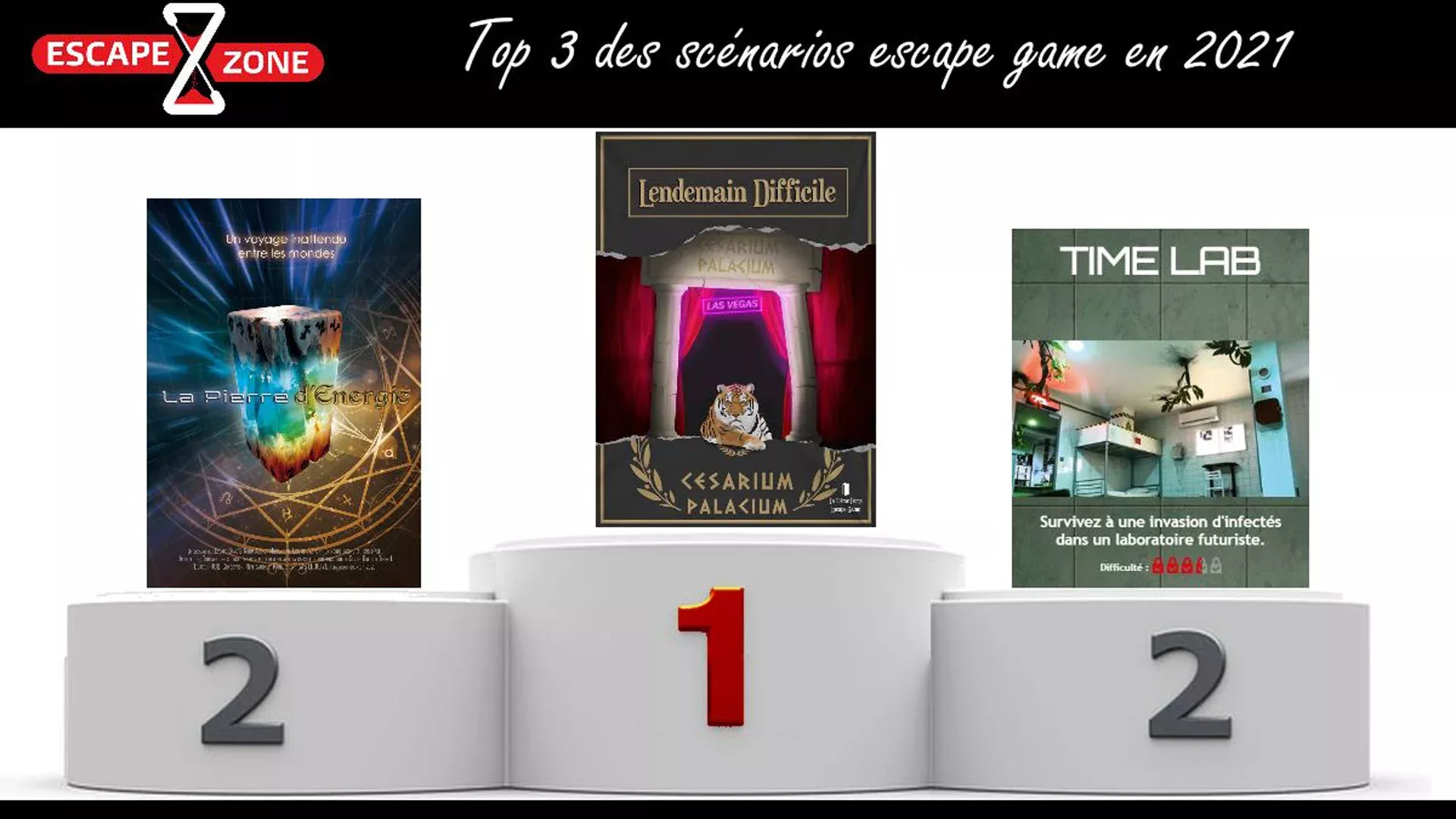 Bannière Top 3 des Escape Game 2021 - Escape Game Montauban S Room Agency
